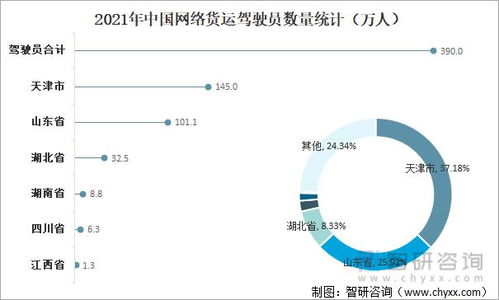 2021年中國網絡貨運行業發展現狀及未來發展方向分析
