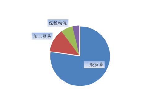 福建省外貿新突破 7月進出口總值破萬億，自營產品貿易引領增長