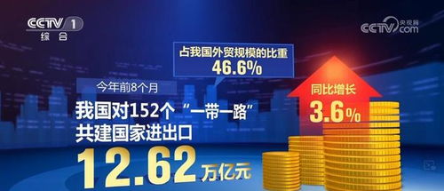 外貿躍升新高度 我國自營產品進出口數據展現韌性亮色