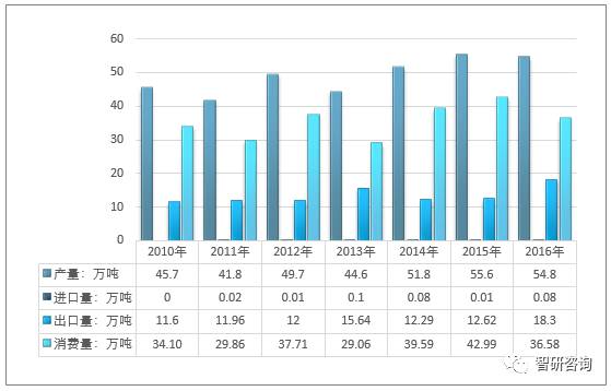 2017年全球核桃產業全景 產量躍升、貿易格局與主要國家發展解析